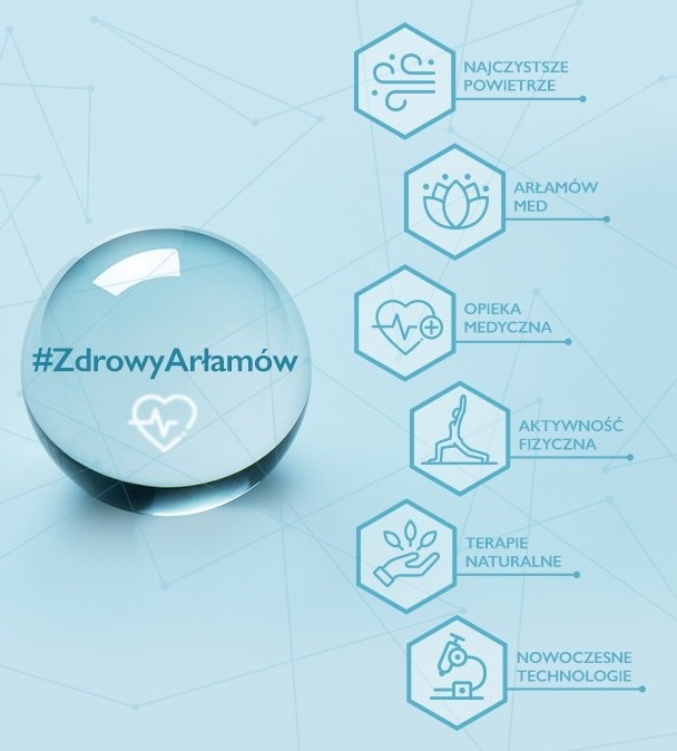 Zdrowy i bezpieczny Arłamów 