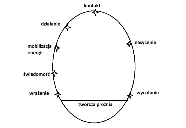 Prawdziwa motywacja w 7 krokach konferencje.pl