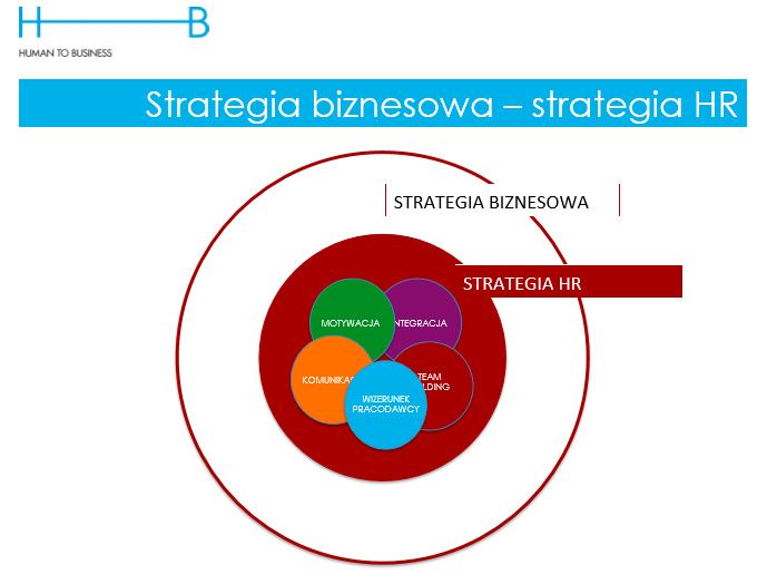 marta_baraniak-wisniewska_-_event_wymuszona_zabawa_i_sfabrykowane_morale_czy_wzrost_zaangazowania_i_doladowanie_akumulatorow